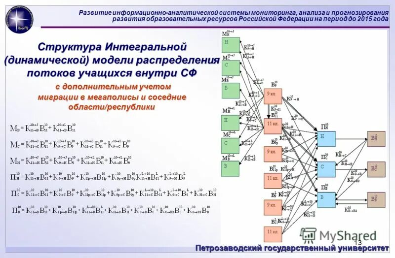 Анализ информационно аналитических систем