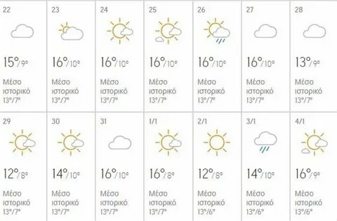 Погода мегион на месяц