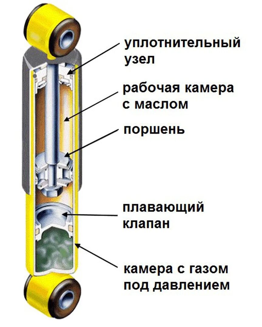 Демпфер принцип работы