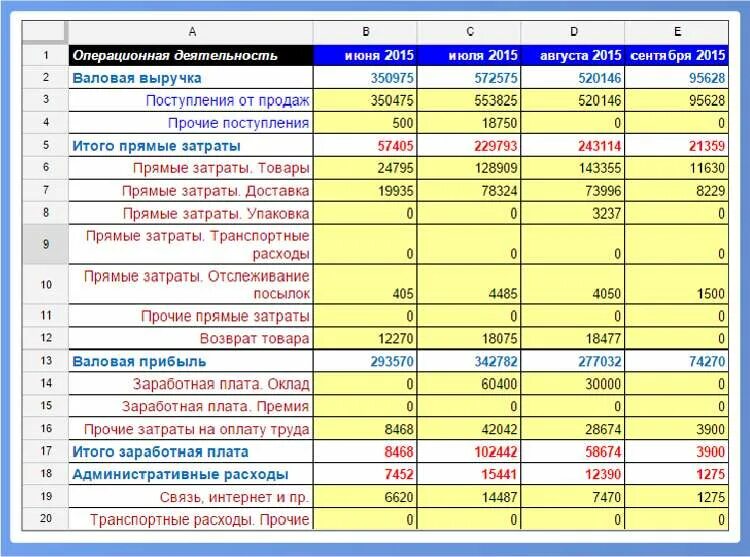 Как составить бюджет компании. Таблица учета движения денежных средств (доходов и расходов). бюджет это план доходов и расходов. план доходов и расходов и движения денежных средств. бюджет движения денежных средств и бюджет доходов и расходов.