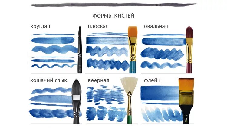 Кисточка для рисования. Кисть кошачий язык. Форма кистей. Кисти для рисования. Кисть с длинным ворсом.