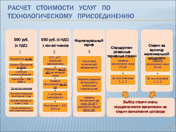 Технологическое присоединение к электрическим сетям. Процедура технологического присоединения к электрическим сетям. Порядок технологического присоединения к электрическим сетям. Технологическое присоединение сроки.