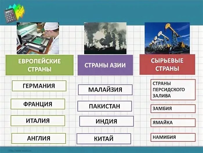 5 стран аграрной структуры. Сырьевые страны. Аграрно сырьевые страны.