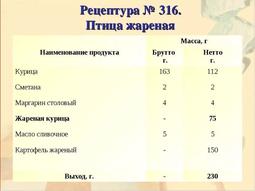 Брутто нетто курицы. Технологическая карта курица жареная. масса брутто продуктов. птица жареная технологическая карта. брутто и нетто что это.