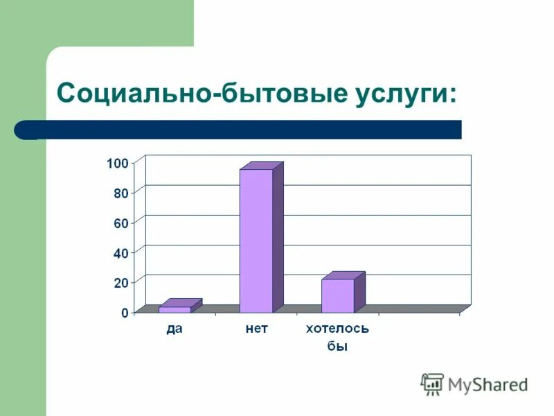 социально-бытовые услуги. соц бытовые услуги. примеры социальных бытовых услуг. социально-бытовые услуги. соц бытовые услуги.