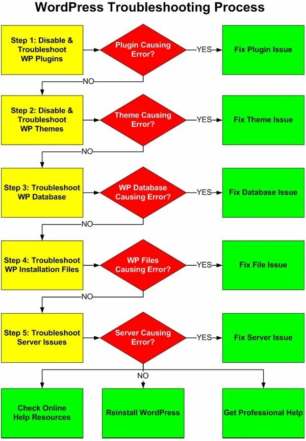 Troubleshooting step. Troubleshooting guide. troubleshooting. troubleshooting a software. lx480 troubleshooting.