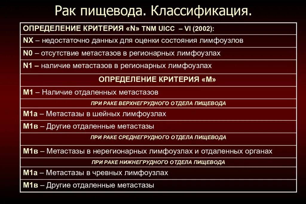 С г пищевода