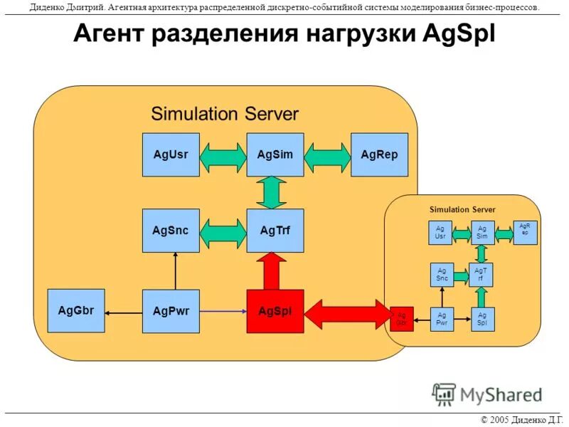 Дискретно событийная модель. Дискретно событийная модель. Моделирование дискретных событий. Дискретно-событийное моделирование примеры. Моделирование дискретных событий.