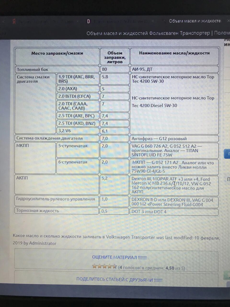 Масло в транспортер т5. Заправочные емкости Тигуан 1.4. Заправочные емкости Фольксваген Тигуан 1.4 2014г. Заправочные емкости Volkswagen Tiguan 2.0. Фольксваген гольф 5 заправочные емкости 1.4 TSI.
