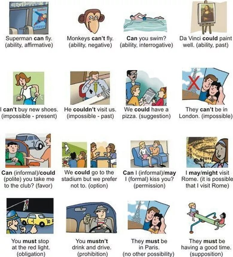Can can t may must mustn t. Modal verbs в английском языке for kids. modal verbs задания. модальные глаголы в картинках задания. may might must can упражнения для детей.
