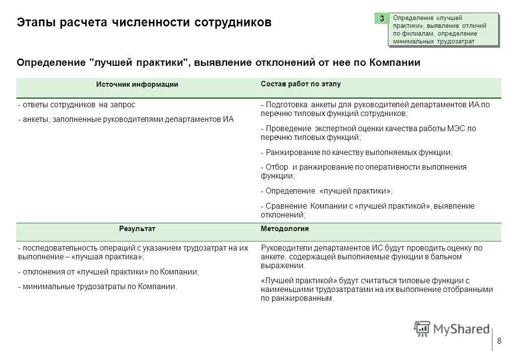 Подсчет количества представителей определенного