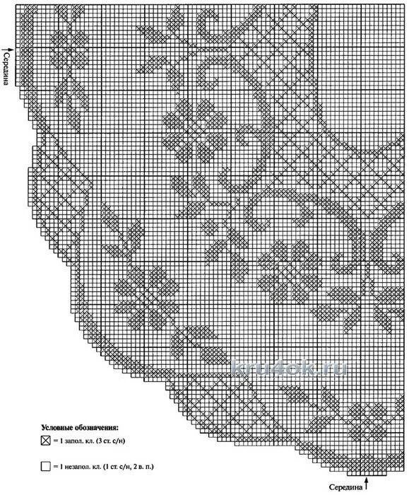 Круглая скатерть филейка крючком схема. Шторы филейное вязание крючком схемы. Филейное вязание крючком салфеток и скатертей схемы бесплатно. Скатерть филейное вязание крючком схемы. Скатерти филейной вязкой крючком схемы.