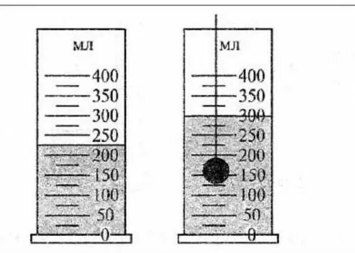 Определите цену деления шкалы измерительного цилиндра. Деление измерительного цилиндра. Измерение объема тела с помощью мензурки. Измерения измерительный цилиндр. Определите цену деления измерительного цилиндра.