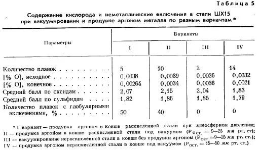 продувочный клапан трубопровода. оборудование при продуктов разделения воздуха. азотная установка для продувки трубопроводов. содержание кислорода в газопроводах после продувки. содержание кислорода в газопроводах после продувки.