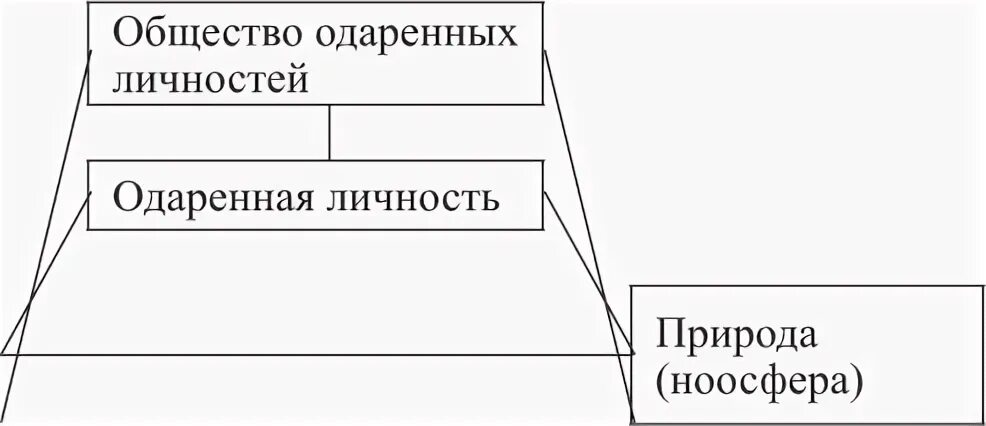 Логика прогресса