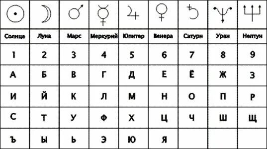 Число имени 6 значения