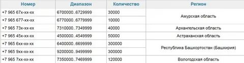 Откуда номер 965