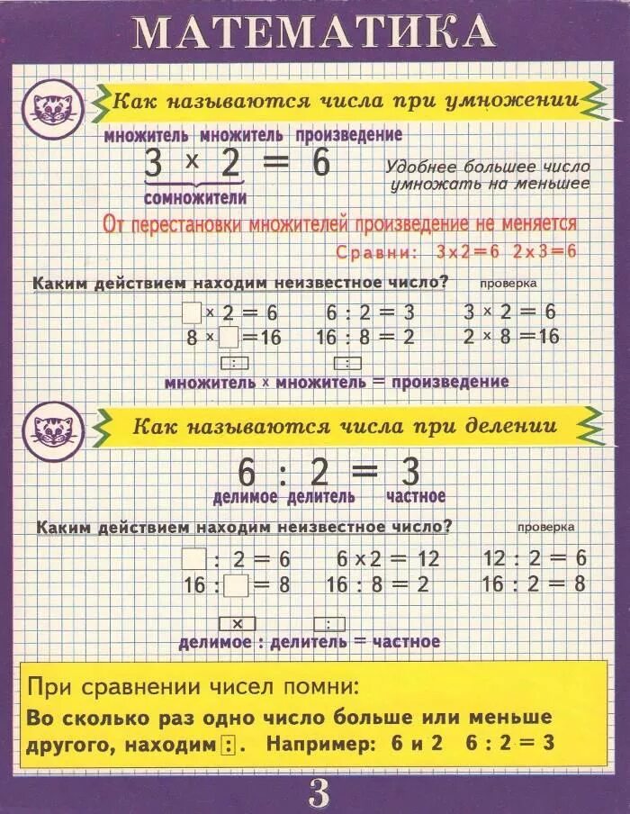 Краткая запись задачи на деление. Памятка по математике. Задачи на умножение и деление. Правило умножения и деления. Реши пример 18 разделить на 2