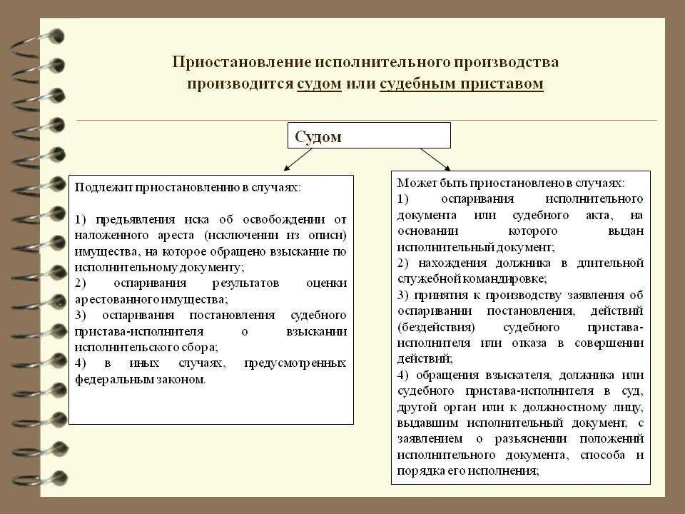 Исполнительный человек это