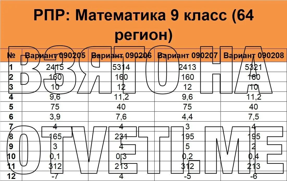 Впр 2023 3 вариант. РПР 64 регион математика. РПР математика 9 класс. Ответы РПР 2022 64 регион. Ответы РПР 64 регион.