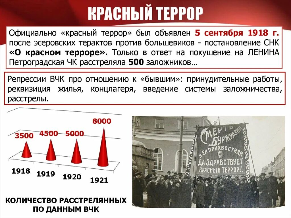 Сколько погибло в революцию. Красный террор в России 1917-1922. Политика красного террора.