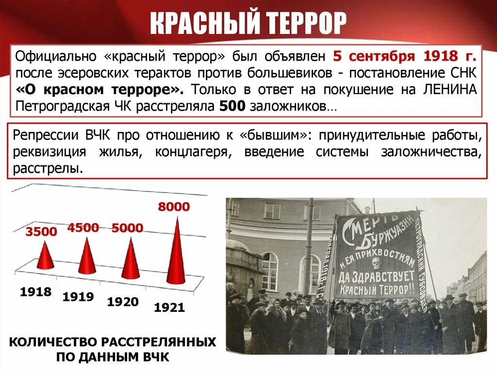 Годы террора в ссср. Красный террор в России 1917-1922. Политика красного террора.