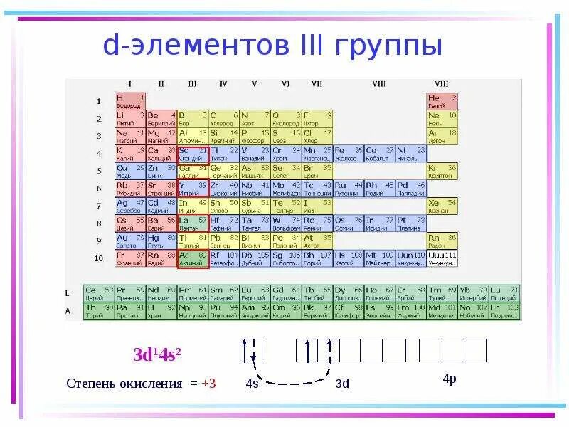 Д элементы первой группы. Д элементы с 1 электроном. D семейство химических элементов. Элементы d группы. К D элементам относятся.