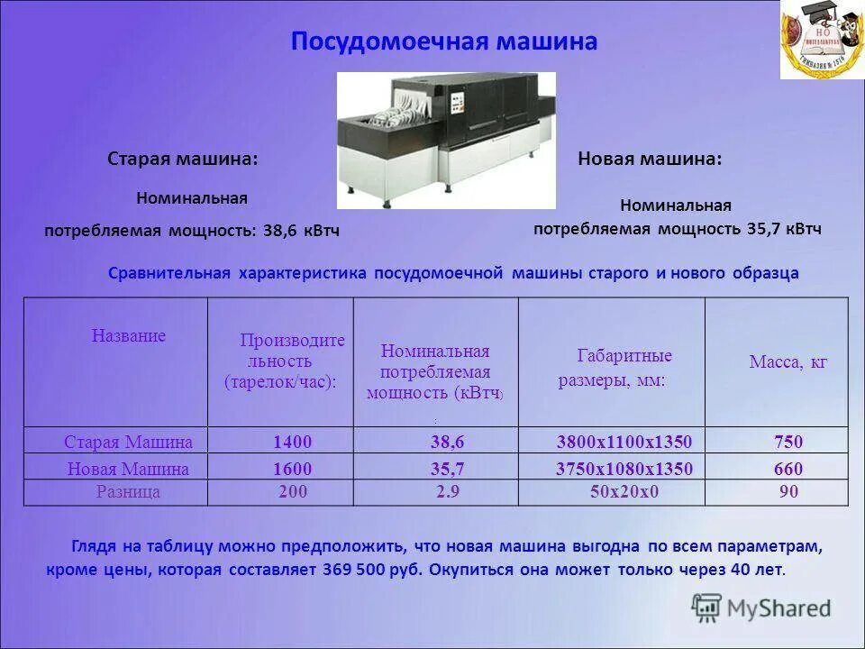 Сколько воды тратит посудомоечная машина. Мощность посудомоечной машины КВТ бош. Потребляемая мощность посудомоечной машины бош. Посудомоечная машина бош 60 см встраиваемая Потребляемая мощность. Посудомоечная машина бош 60см мощность КВТ.