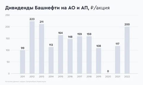 как стать директором нефтяной компании