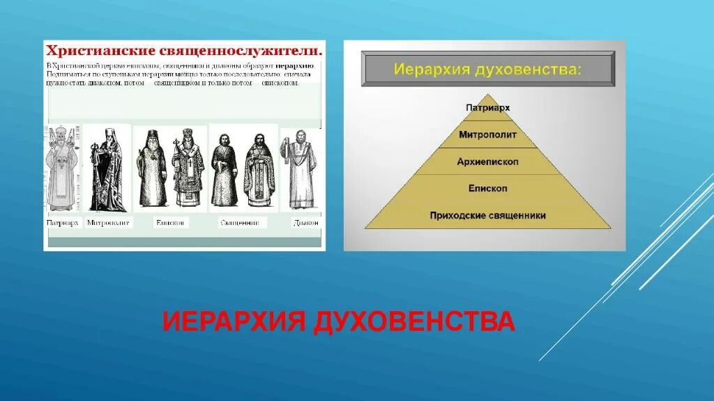 Иерархия русской православной церкви до 1589 г.. Духовенство православной церкви иерархия священнослужителей. Иерархия духовенства в 17 веке пирамида. Иерархия в христианской церкви схема. Православные чины по возрастанию