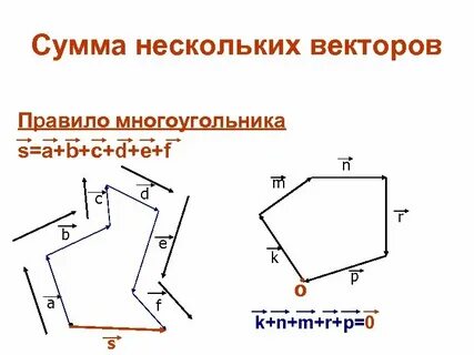 Правило многоугольника геометрия 9