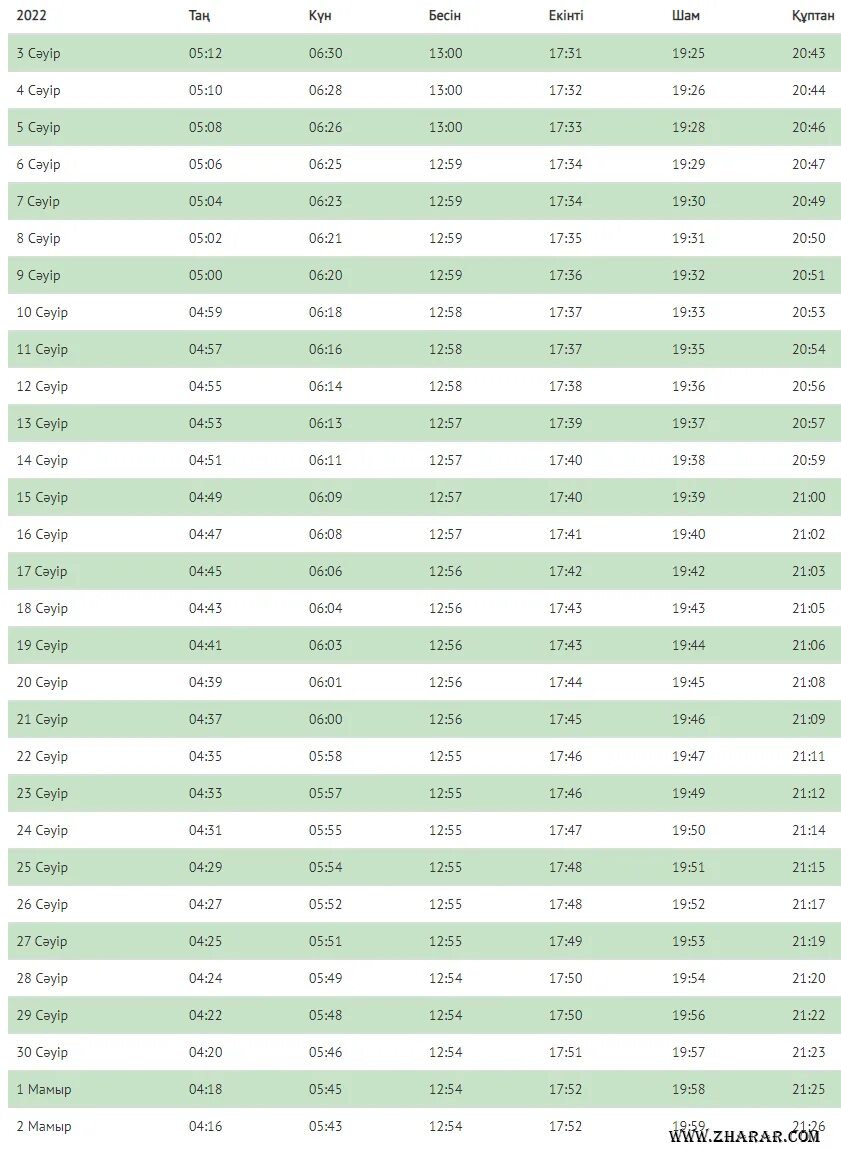 Расписание ауыз ашар 2024. Ораза 2022. Сәжде кз намаз кестесі 2022. Ораза в 2023 году в кесте. Ораза кестеси Караганды 2022.