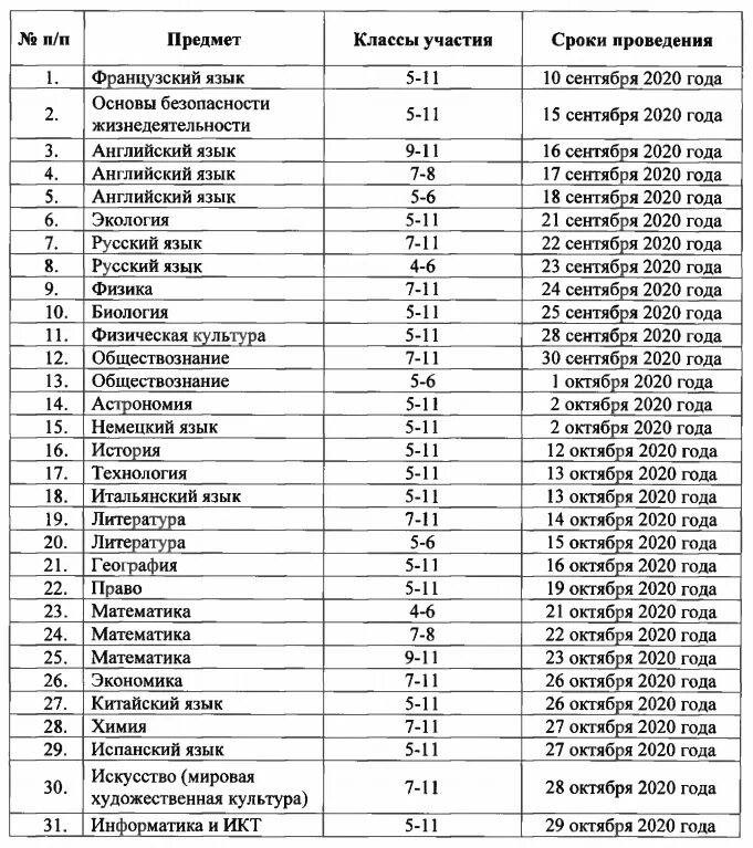 График школьного этапа Всероссийской олимпиады школьников 2020-2021. Расписание школьного этапа Всероссийской олимпиады школьников 2020/2021. Итоги Всероссийской олимпиады школьников 2020-2021 школьного этапа. Муниципальный этап Всероссийской олимпиады школьников 2020-2021.