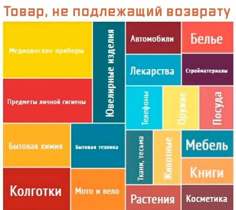 Какие товары можно обменять. Товары которые нельзя вернуть. Какие товары нельзя вернуть в магазин. Список товаров которые нельзя вернуть. Какие товары нельзя обменять.