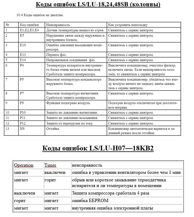 Коды ошибок сплит систем. Сплит система Лессар ошибка е6. Сплит Лессар ошибка e4. Лессар сплит ошибка e14. Сплит система Лессар ошибка е1.