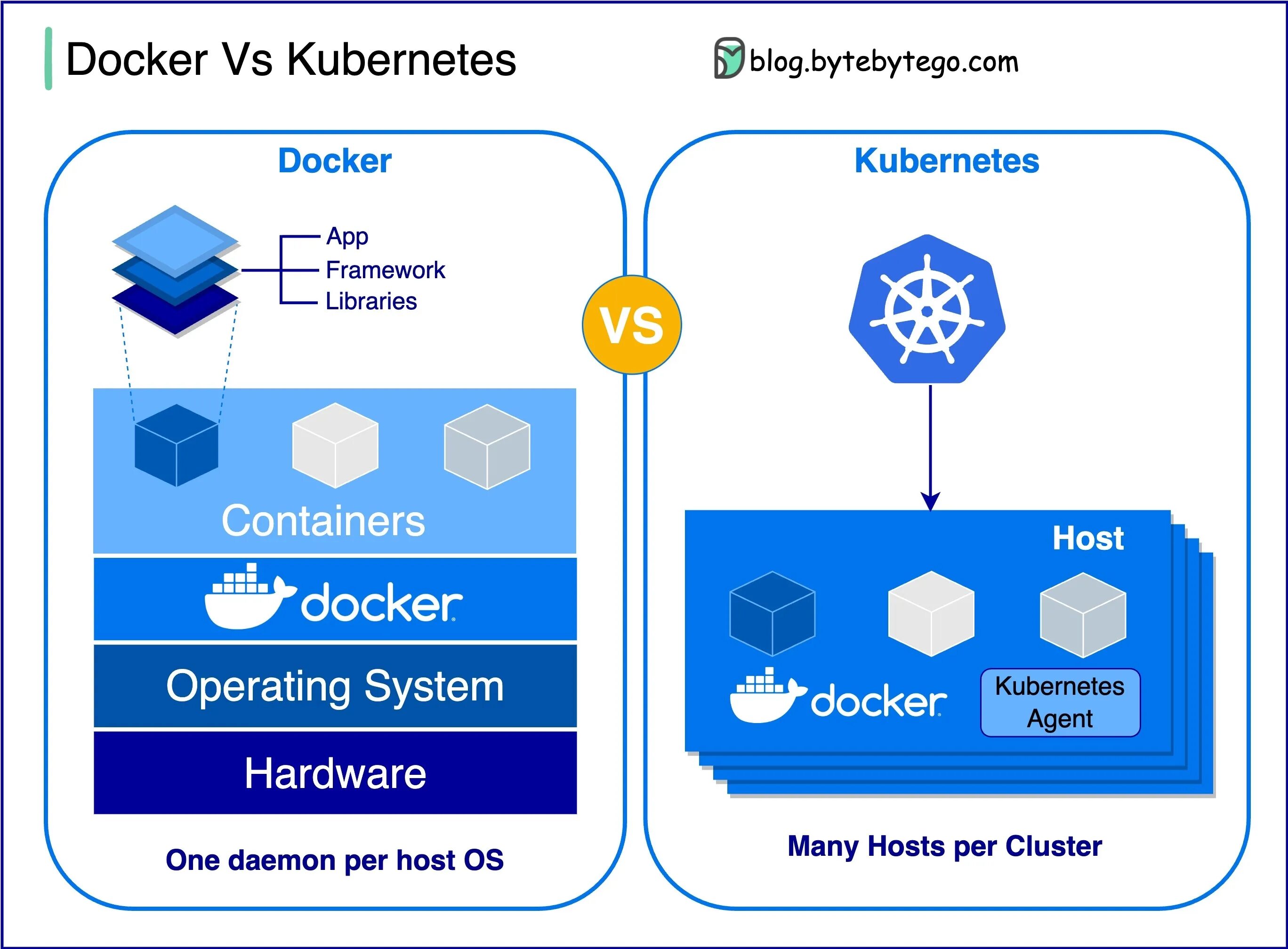 Kubernetes платформа