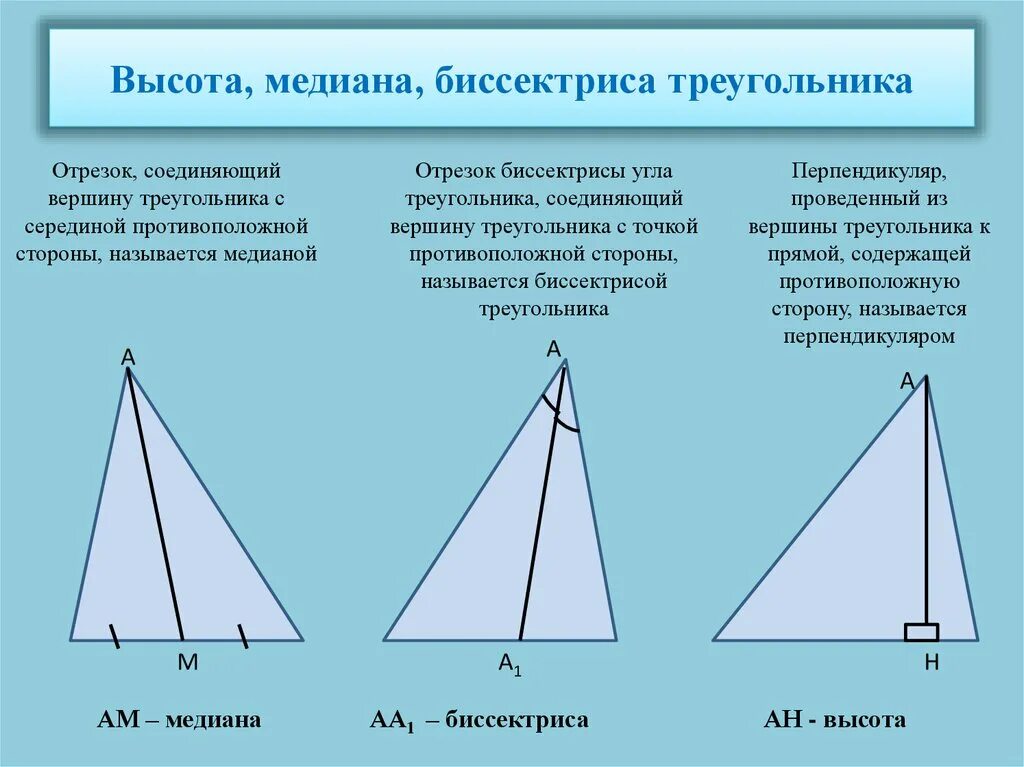 Какие из следующих утверждений верны медиана треугольника. Медиана биссектриса и высота треугольника. Биссектриса Медиана высота. Бисиктриса мидиана высота. Определение Медианы биссектрисы и высоты треугольника.