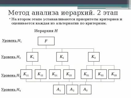 Метод анализа иерархий