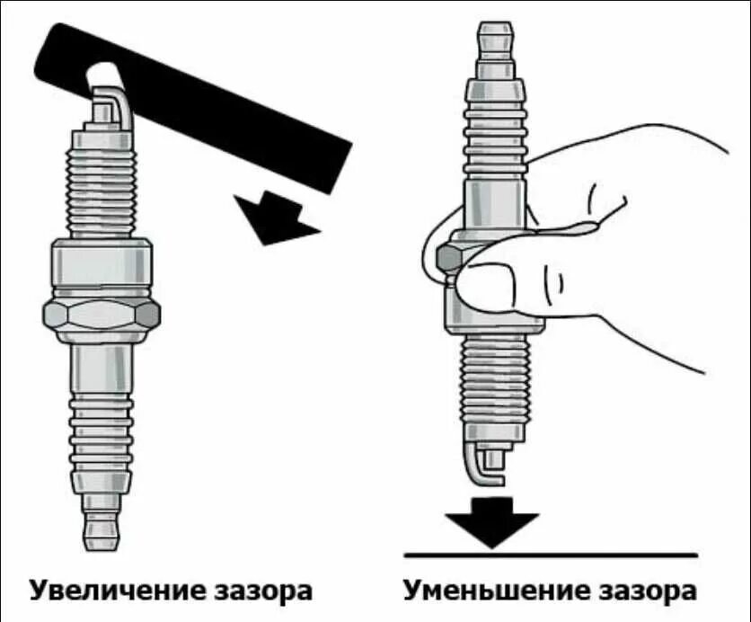 Какая свеча на питбайке. Зазор в свечах зажигания бензотриммера. Пассат 5 зазор свечей зажигания. Зазор между электродами свечи NGK. Зазор свечи зажигания на триммере китайском.