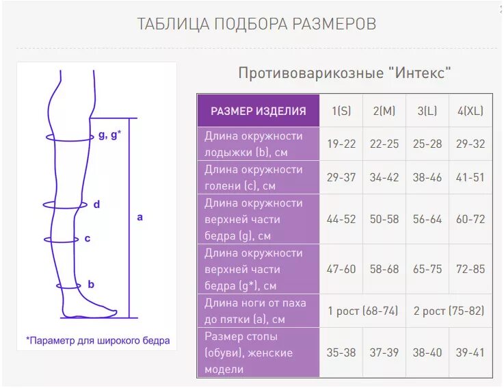 Размер эластичных чулок. Интекс чулки компрессионные Элеганс 1 класс. Компрессионные колготки 1 класс Интекс таблица размеров. Интекс чулки Размерная сетка. Чулки компрессионные Интекс 2 класс таблица размеров.