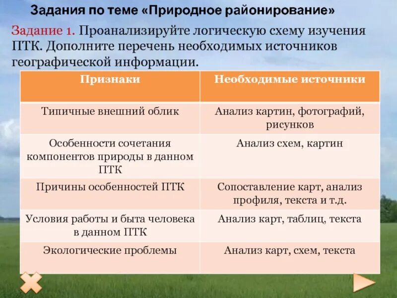 Птк россии 8. Задание по природное районирование. Физико-географическое районирование таблица. Природное районирование России. Проанализируйте логическую схему изучения ПТК.