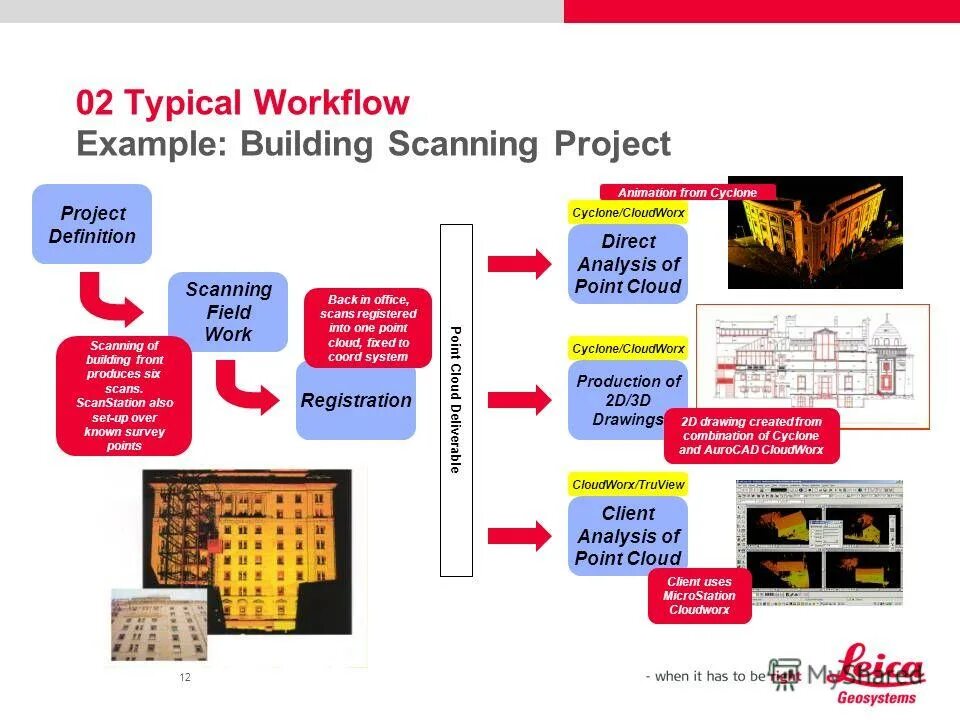 Nmap обои. Scan project. Агисофт меташейп. Лазерное сканирование в архитектуре. Scan project.