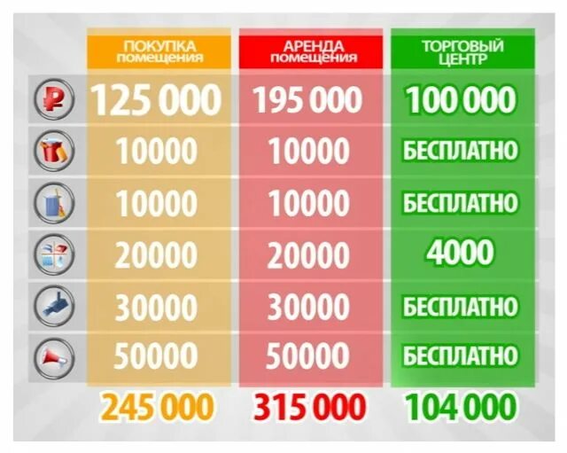 подскажи пожалуйста сколько будет стоить