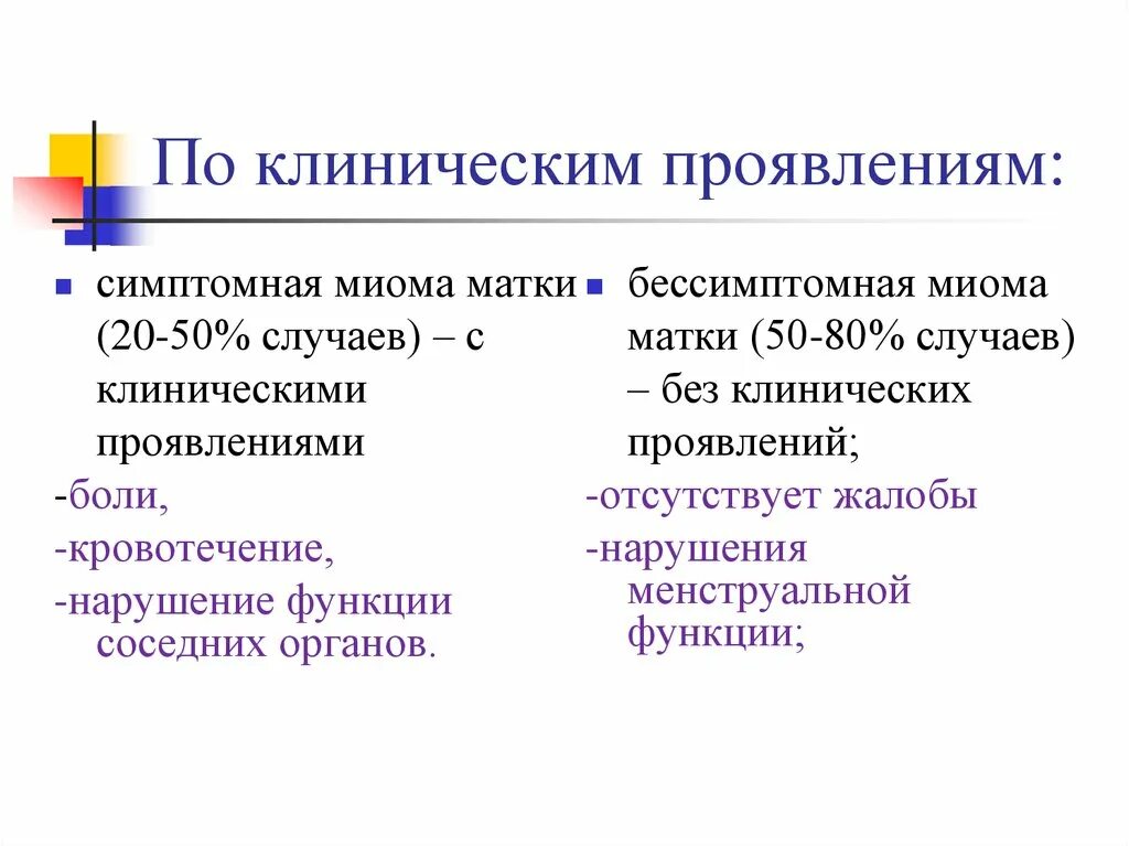 Причины появления миом. Клинические проявления миомы матки. Миома матки презентация. Миома матки симптомы и признаки. Симптомы миомы матки у женщин.