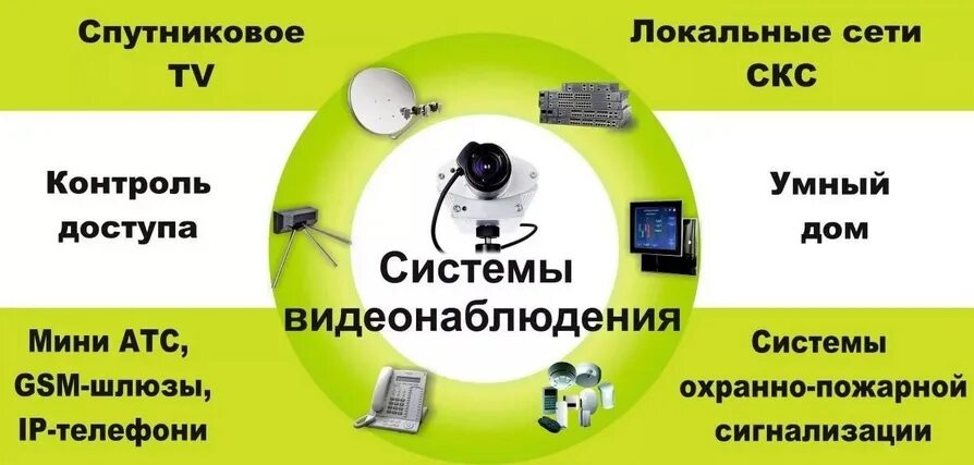 Интернет для видеонаблюдения тарифы. Визитка видеонаблюдение. визитки по видеонаблюдению. системы видеонаблюдения реклама. визитка видеонаблюдение интернет тв.