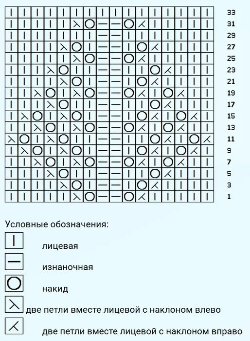 Туника с ажурным узором и спущенным плечом - схема вязания спицами. Вяжем Туники