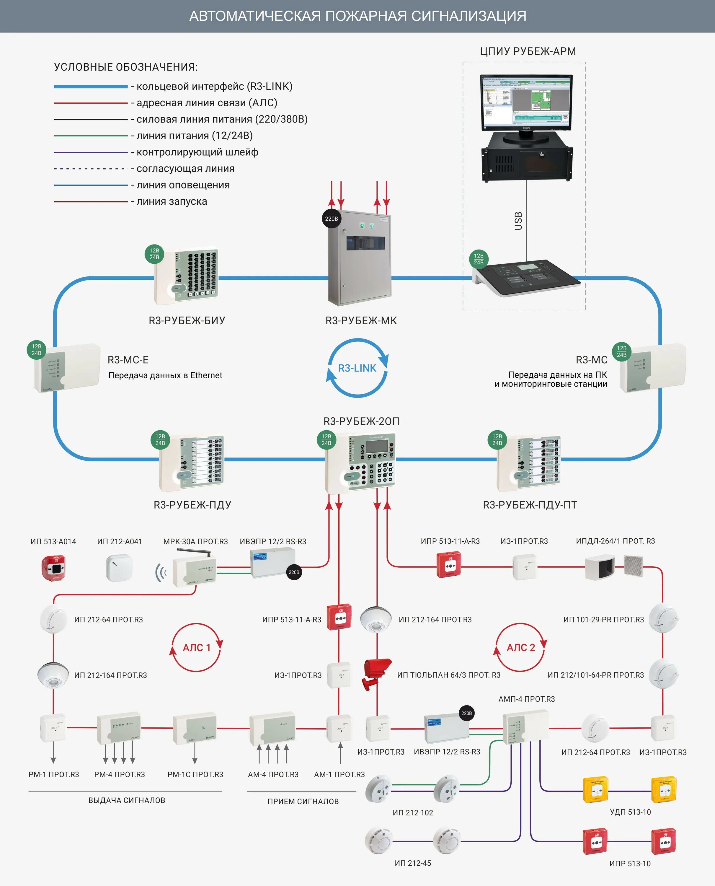 Цпиу рубеж арм. Адресная система пожарной сигнализации рубеж r3. Рубеж пожарная сигнализация схема. Схема подключения адресной пожарной сигнализации рубеж. Рубеж 20оп адресная система пожарной сигнализации r3.