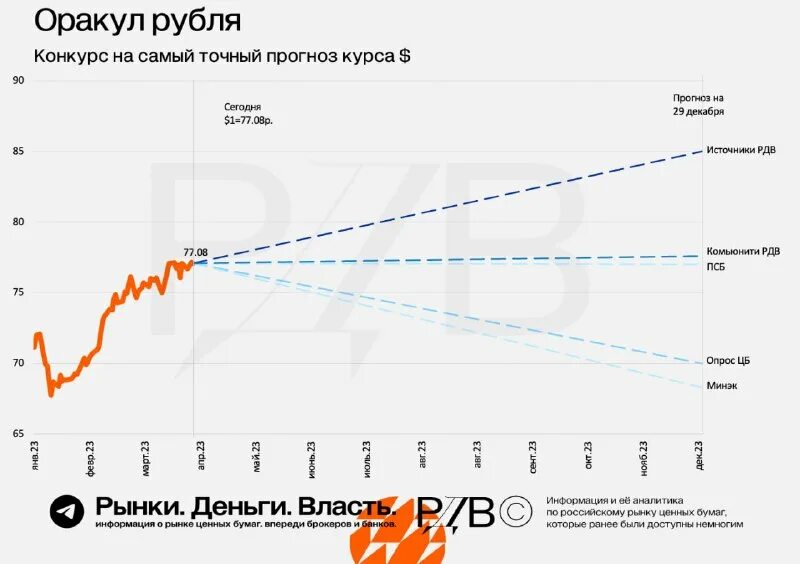 Прогноз курса валют на 2024 год. Прогноз курса валют на 2024 год