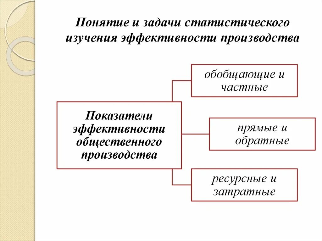 Эффективность функционирования экономических систем