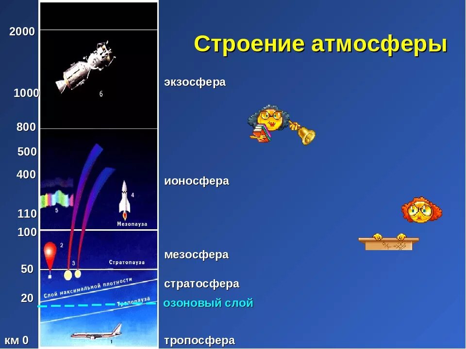 Следующий атмосфера